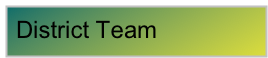 District Team
